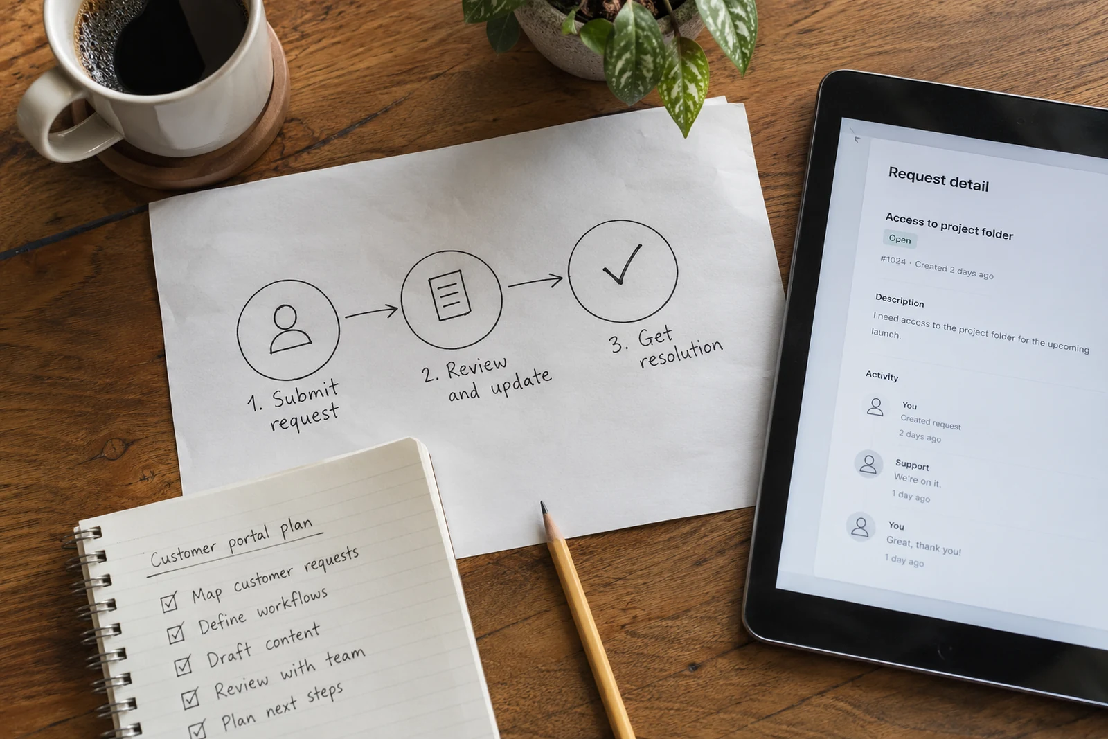 Mapping a customer request from beginning to end