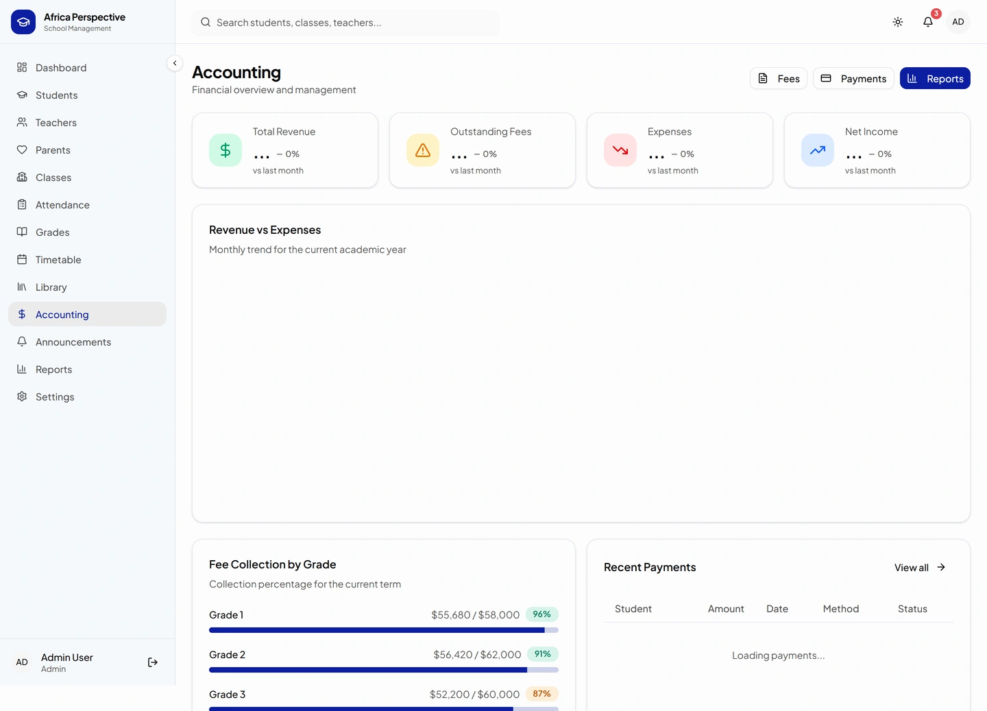 AfricaPerspective school management — Accounting