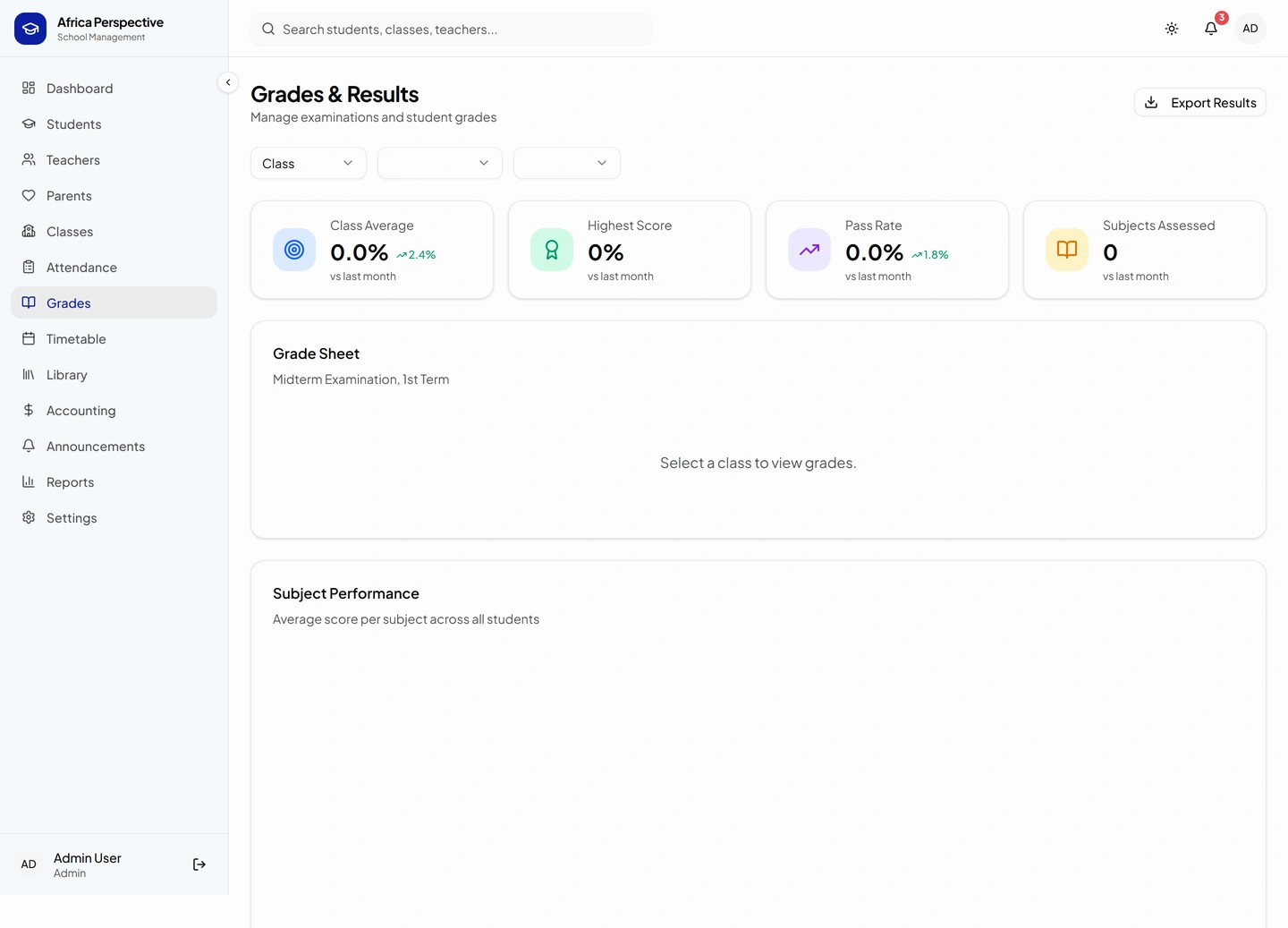 AfricaPerspective school management — Grades