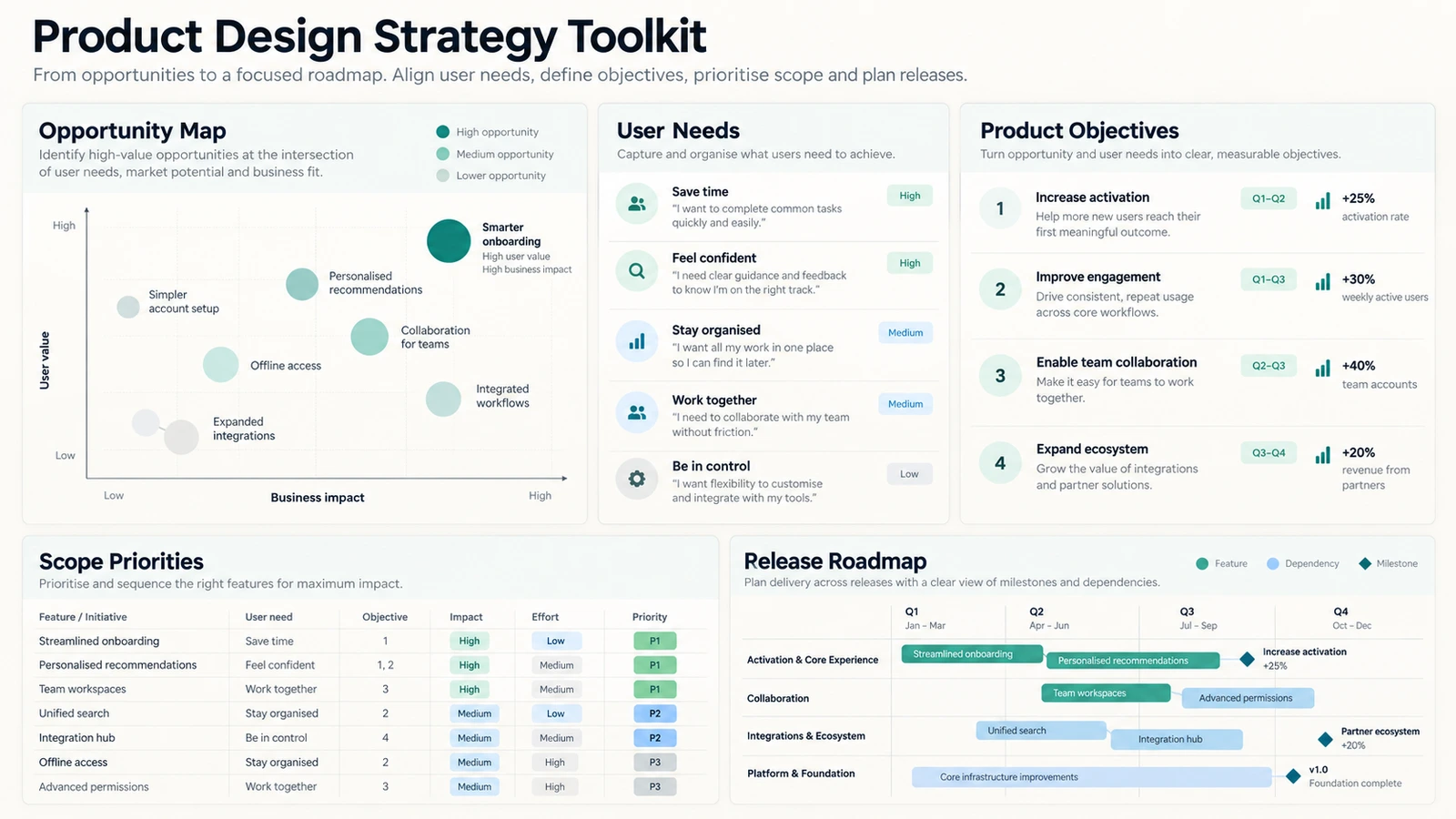 Product design — related illustrative service output