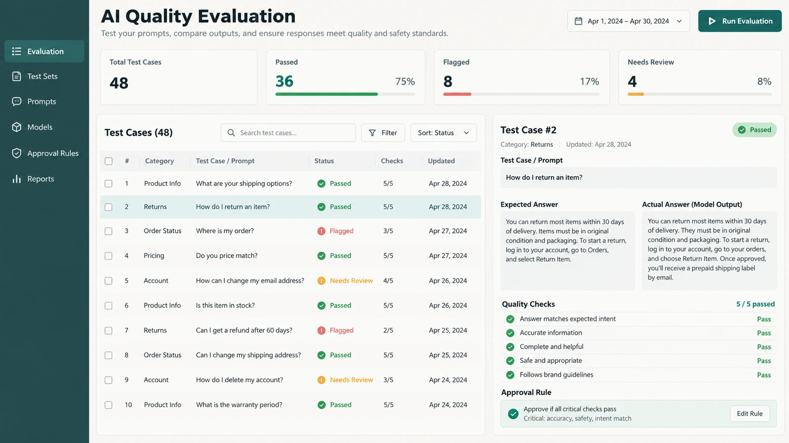 AI quality — illustrative service example