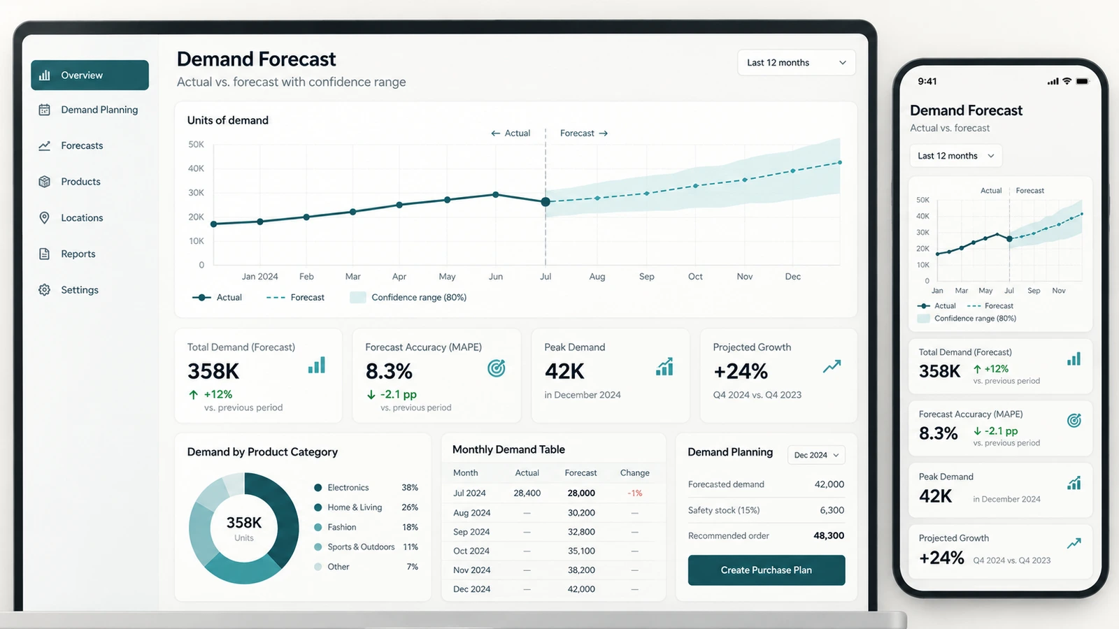 AI analytics — illustrative service example