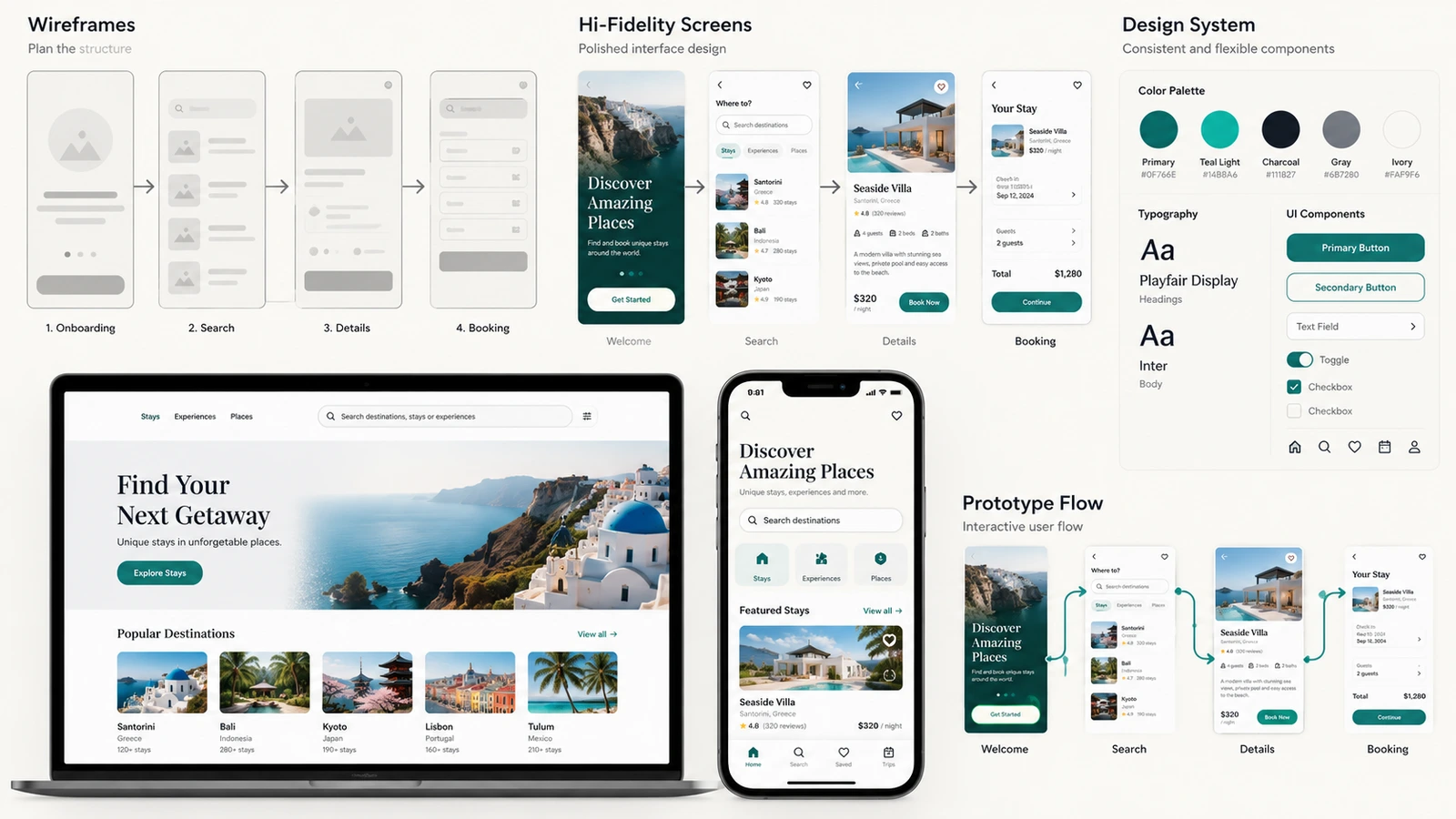 Product design — illustrative service example