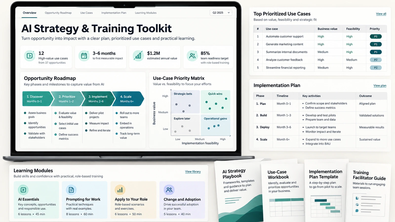 AI strategy — illustrative service example